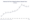 Line graph: Historical Full-Time College Enrollment, Selected Years in millions from 1965 to 2024 according to the U.S. Department of Education